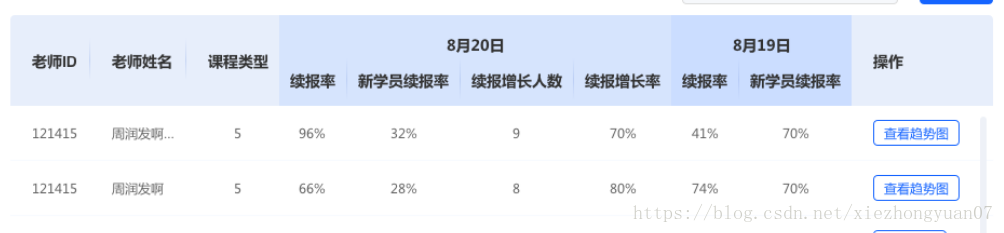 QT框架中如何使用QTableView或者QTableWidget創(chuàng)建表格。