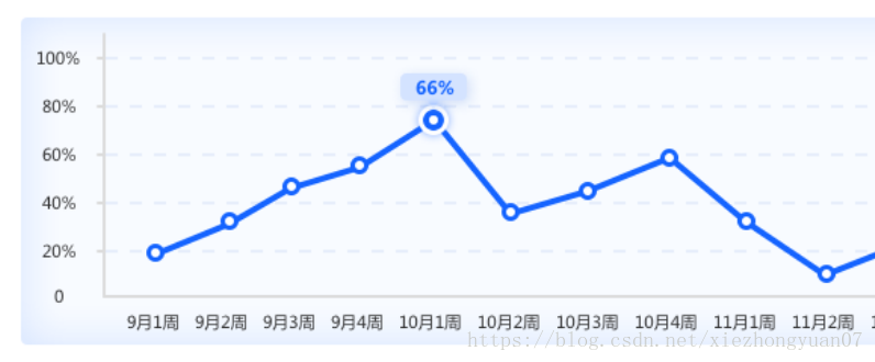 Qt图形图像开发之Qt曲线图美化QChart QScatterSeries 空心点阵图，鼠标移动到上面显示数值，鼠标移开数值消失效果实例