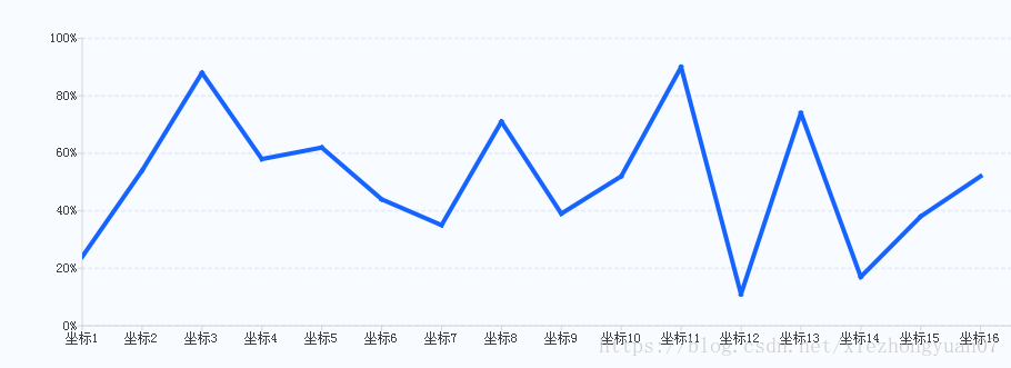 Qt图形图像开发之Qt曲线图美化QChart QScatterSeries 空心点阵图，鼠标移动到上面显示数值，鼠标移开数值消失效果实例