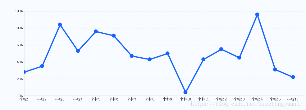 Qt图形图像开发之Qt曲线图美化QChart QScatterSeries 空心点阵图，鼠标移动到上面显示数值，鼠标移开数值消失效果实例