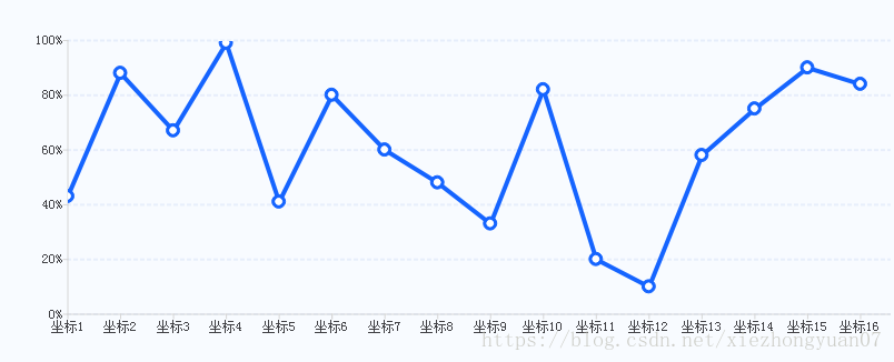 Qt图形图像开发之Qt曲线图美化QChart QScatterSeries 空心点阵图，鼠标移动到上面显示数值，鼠标移开数值消失效果实例