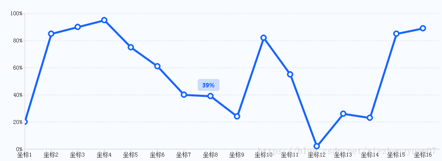 Qt图形图像开发之Qt曲线图美化QChart QScatterSeries 空心点阵图，鼠标移动到上面显示数值，鼠标移开数值消失效果实例