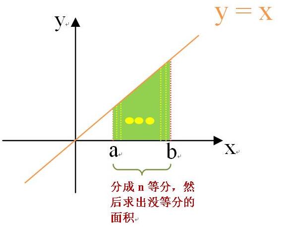 怎么在C语言中求解定积分