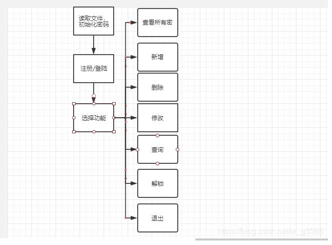 使用C語言怎么實現(xiàn)一個密碼本