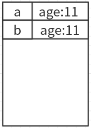 C++ 类的赋值运算符''=''重载的方法实现