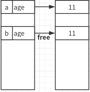 C++ 类的赋值运算符''=''重载的方法实现