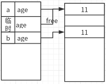 C++ 类的赋值运算符''=''重载的方法实现