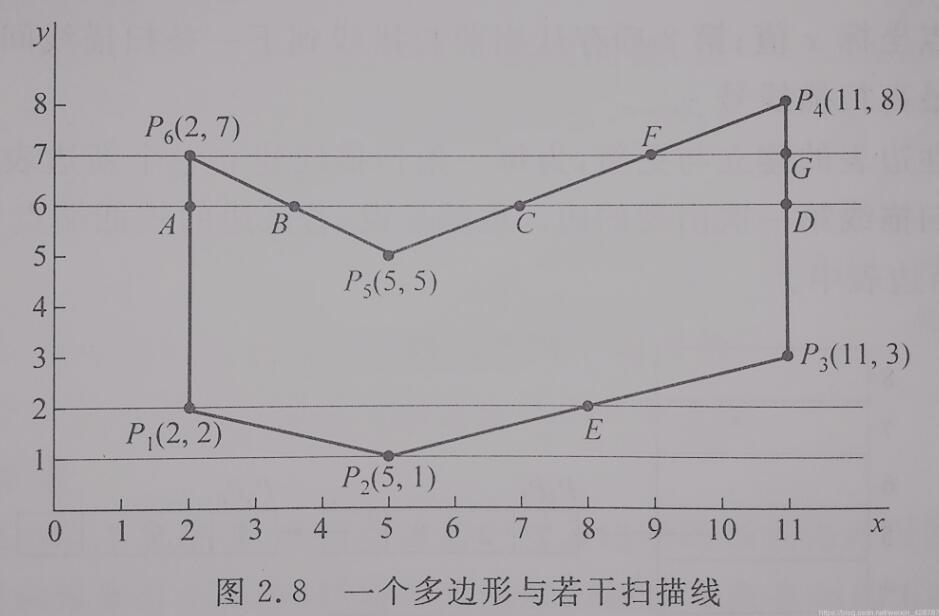 C++實現(xiàn)基于EASYX庫掃描線算法