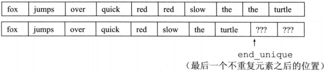 C++中算法与泛型算法的示例分析