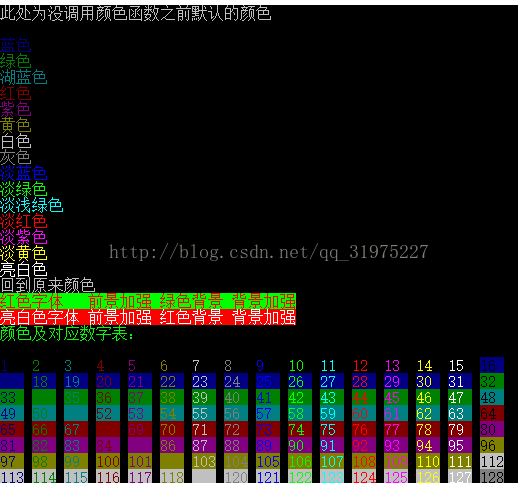 c語言顏色代碼詳解