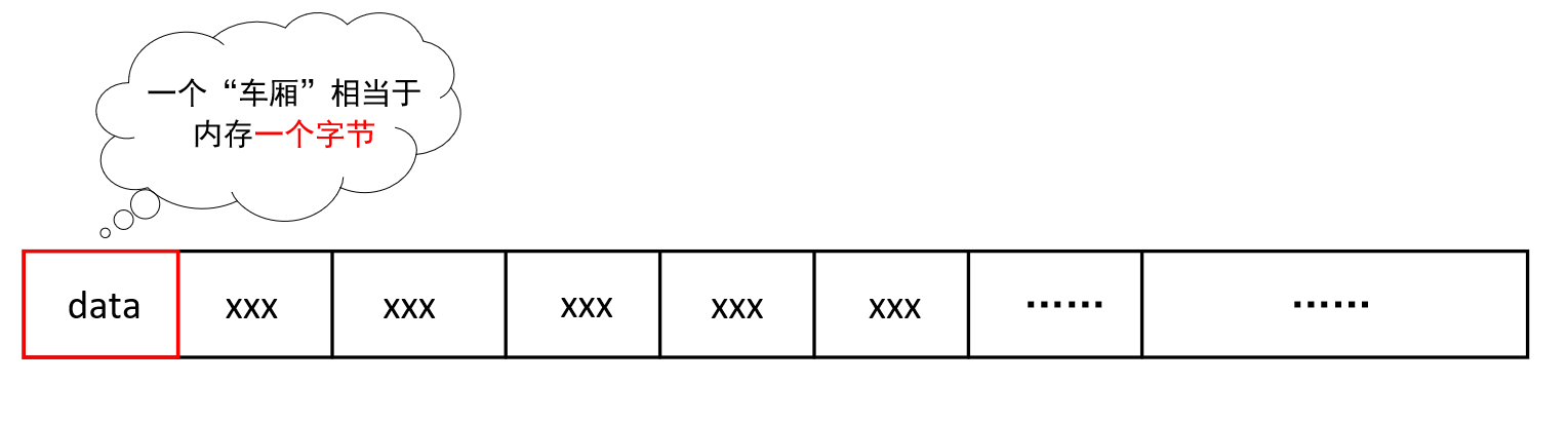 深入理解C語(yǔ)言指針及占據(jù)內(nèi)存空間