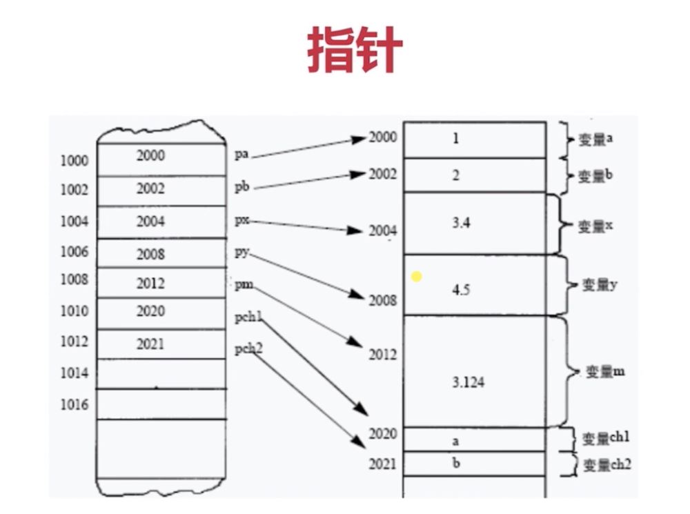 怎么在C语言中定义指针与数组