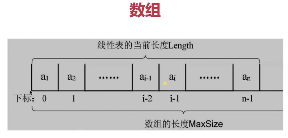 怎么在C语言中定义指针与数组