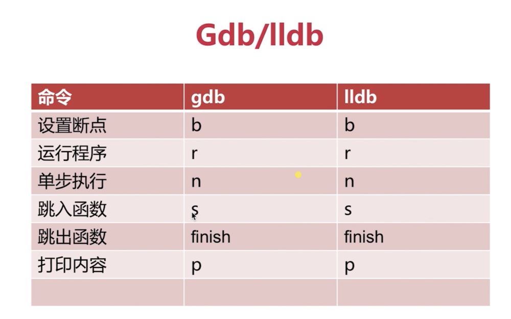 如何在C语言项目中使用GDB和LLDB调试器