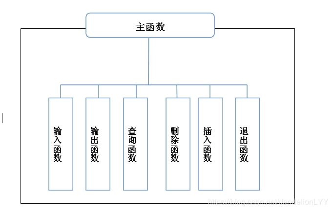 C语言实现航班管理系统