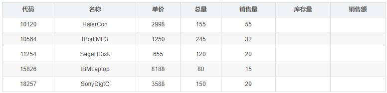 使用C++实现商品管理程序的案例