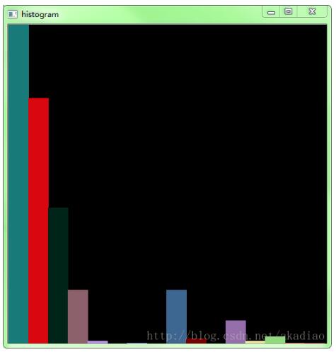 opencv3/C++ 直方图反向投影实例