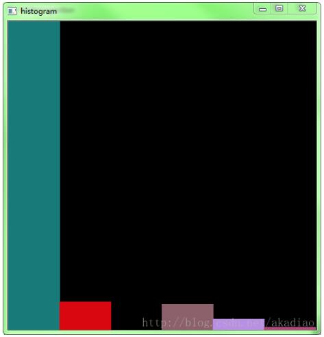 opencv3/C++ 直方图反向投影实例