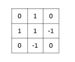 opencv3/C++图像滤波实现方式