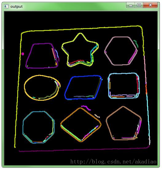 opencv3/C++轮廓的提取与筛选方式