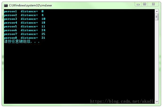 opencv3/C++ PHash算法图像检索详解