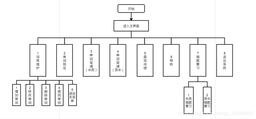 使用C语言怎么实现单词小助手