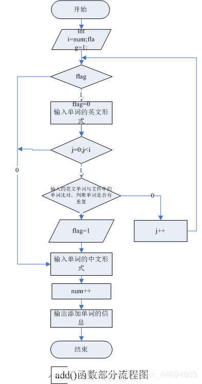 单词小助手C语言版