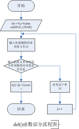 单词小助手C语言版