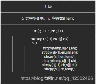 C语言实现单词小帮手