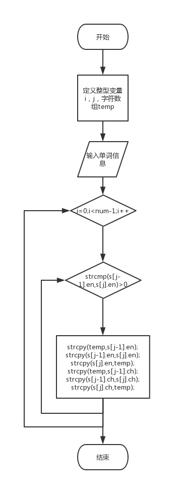 C語言實(shí)現(xiàn)單詞小幫手