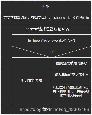 C语言实现单词小帮手