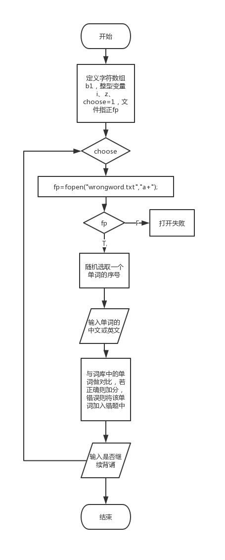 C语言实现单词小帮手