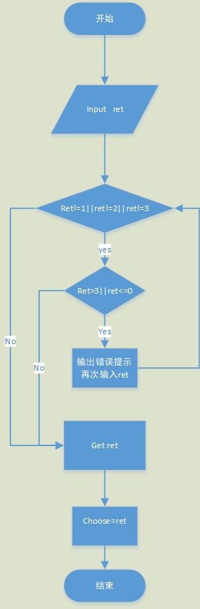 C語言實現單詞小助手功能完善版