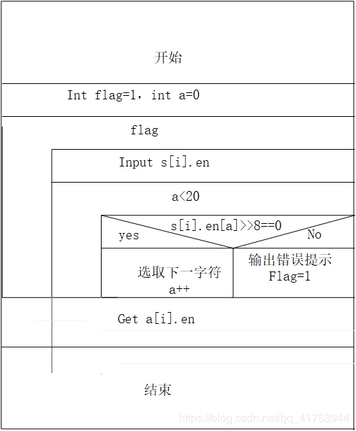 C語言實現單詞小助手功能完善版