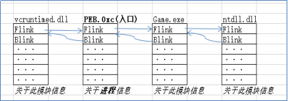 怎么在C++中使用R3層斷鏈實(shí)現(xiàn)一個(gè)模塊隱藏功能