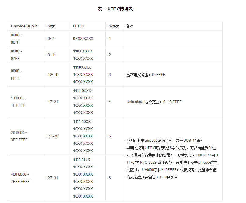 C++如何过滤出字符串的中文（GBK、UTF-8）