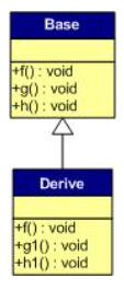 详解C++ 多态的实现及原理