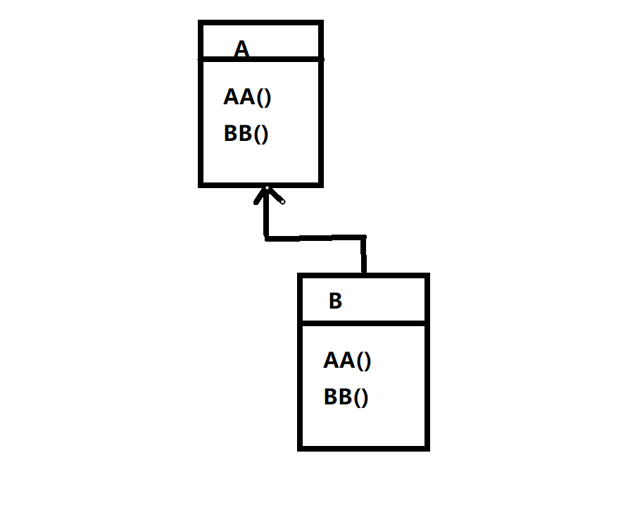 怎么在c++中利用虚函数实现多态