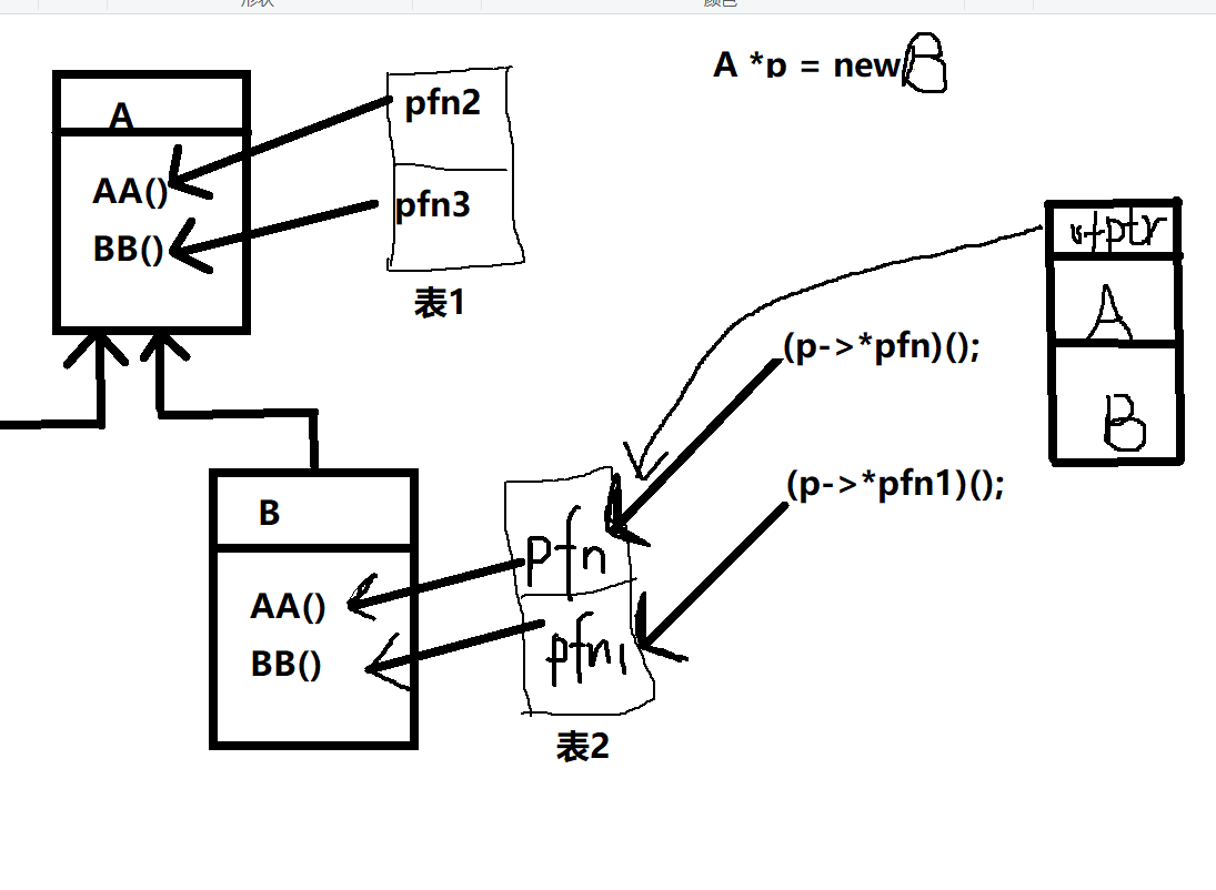 怎么在c++中利用虚函数实现多态