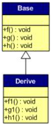 怎么在c++中利用虚函数实现多态