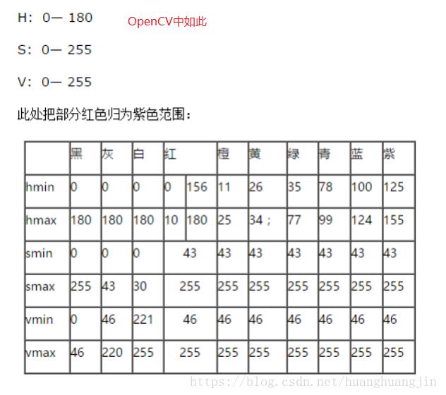 Opencv实现绿幕视频背景替换功能