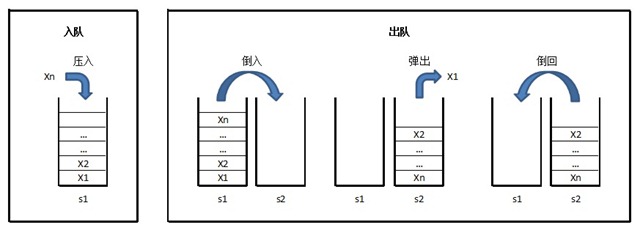 C++用兩個(gè)棧實(shí)現(xiàn)一個(gè)隊(duì)列（面試官的小結(jié)）