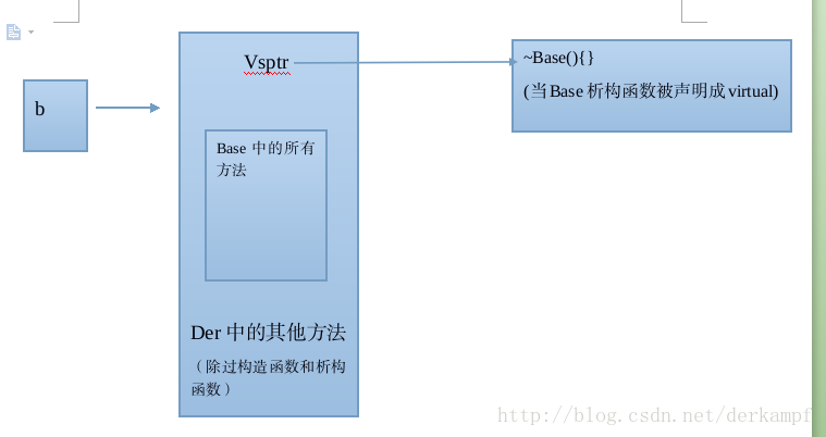 C++中虛析構(gòu)函數(shù)的作用是什么