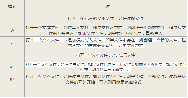 利用C语言怎么将日期、时间保存到文本文件中