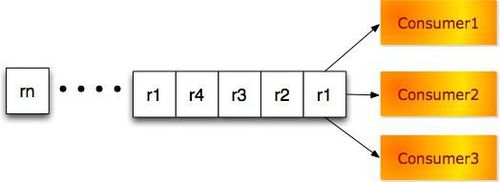 在編程語(yǔ)言中怎樣定義隊(duì)列及其使用C++