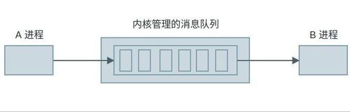 在编程语言中怎样定义队列及其使用C++