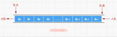 在编程语言中怎样定义队列及其使用C++