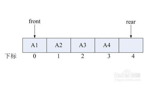 在编程语言中怎样定义队列及其使用C++