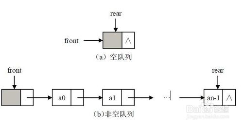 在编程语言中怎样定义队列及其使用C++