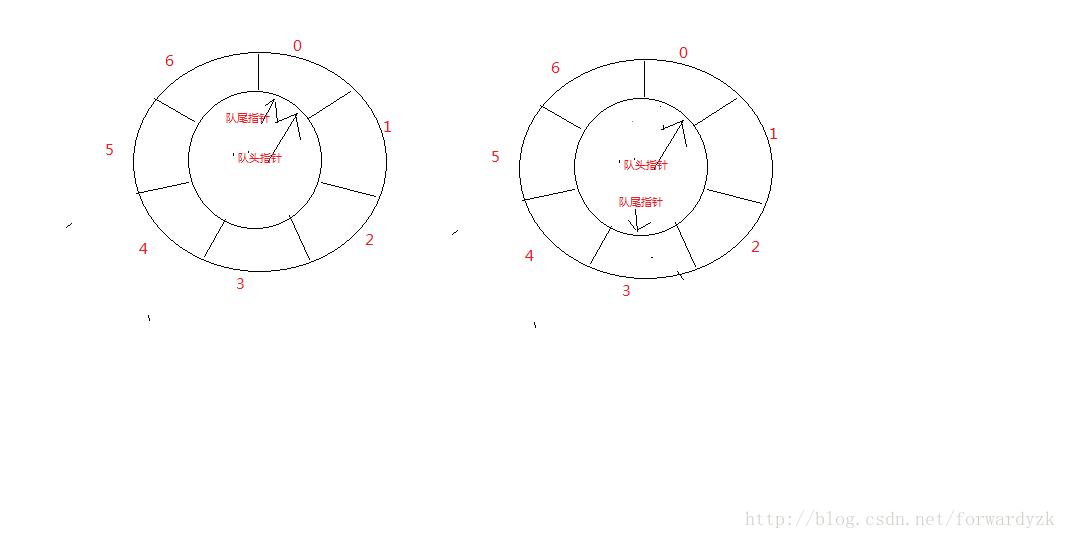 在编程语言中怎样定义队列及其使用C++